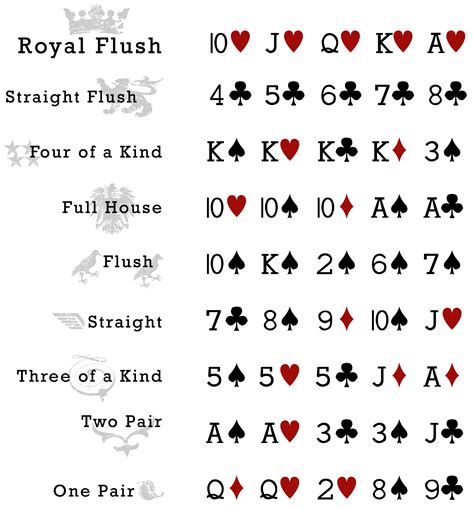 Orden Jugadas De Poker Figuras
