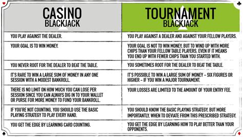 Os Torneios De Blackjack Em Wisconsin