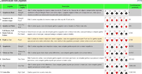 Planeamento De Poker Pontos De Historia