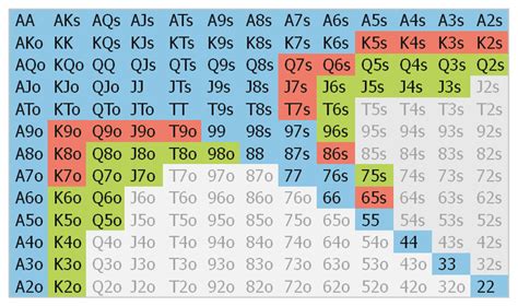 Poker 180 Sng Estrategia