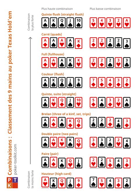 Poker Et De Mathematiques