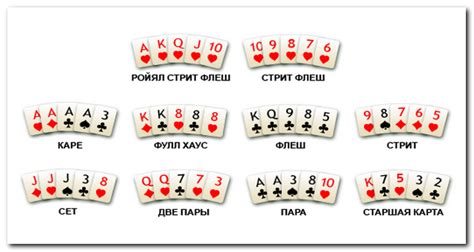 Poker Kombinacii
