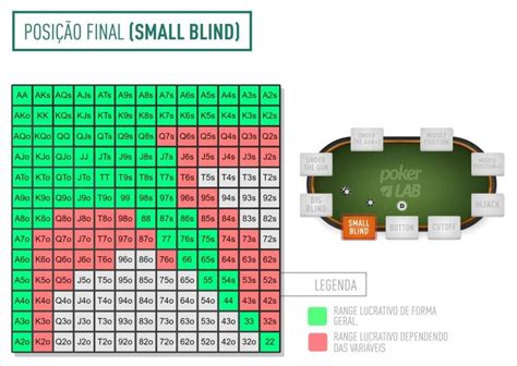 Poker Mao A Partir Probabilidade De Vitoria