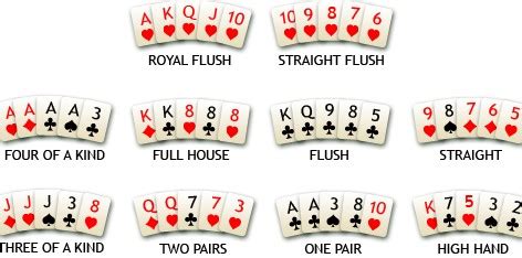 Poker Oyunu Kurallari