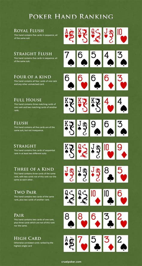 Poker Regler Texas Holdem Wiki