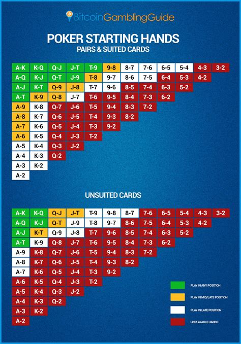 Poker Strategie Punktesystem