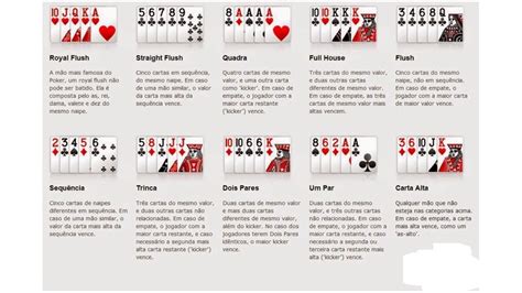 Poker Tutorial Basico