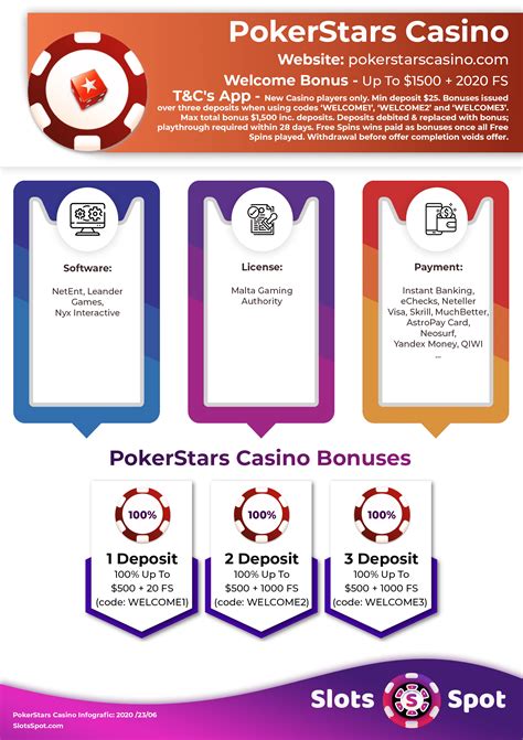 Pokerstars Bonus Winnings Were Cancelled