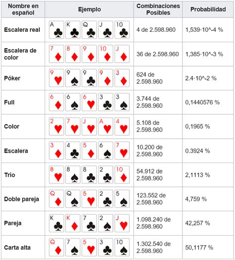 Quadrilateros De Poker Probabilidade