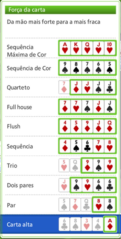 Que Mostra A Sua Mao Primeiro No Poker