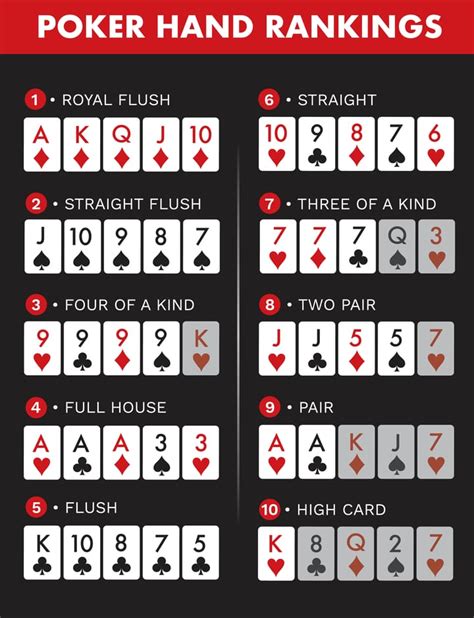 Ranking Das Maos De Poker Odds
