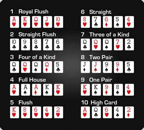 Ranking De Mao De Poker De Impressao Grafico