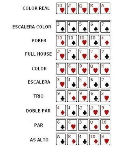 Reglas Del Poker Cor Mas Alto