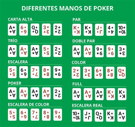 Reglas Para El Juego De Poker