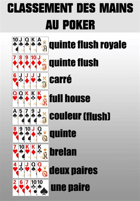 Regle Du Jeux De Poker Menteur