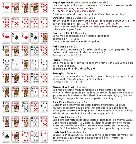 Regles Du Poker Despeje O Estreante