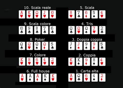 Regole Del Poker Italiano Wikipedia
