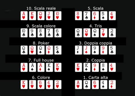 Regole Ufficiali Texas Hold Em Poker