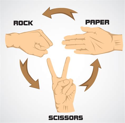 Rock Paper Scissors Netbet