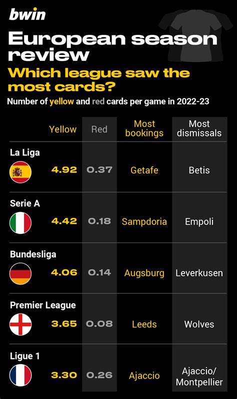 Seasons Bwin