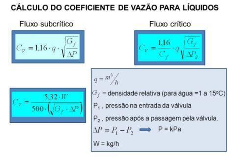 Slot Coeficiente De Vazao