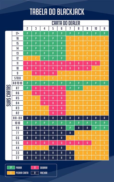 Tabela De Etiqueta Blackjack