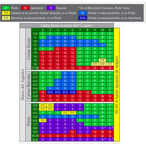 Taxas De Blackjack 21