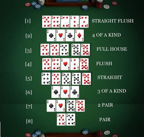 Texas Hold Em Poker 3 Tela De Toque