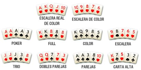 Texas Holdem En Espanol