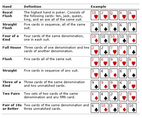 Texas Holdem Poker 101