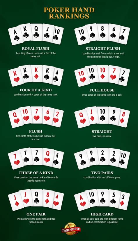 Texas Holdem Poker As Maos Grafico
