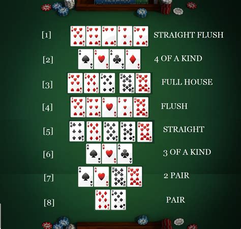 Texas Holdem Poker Do Iphone 4