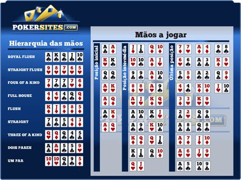 Texas Holdem Poker Mao De Probabilidades