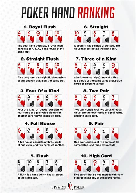 Texas Holdem Poker Rankings De Mao De Impressao