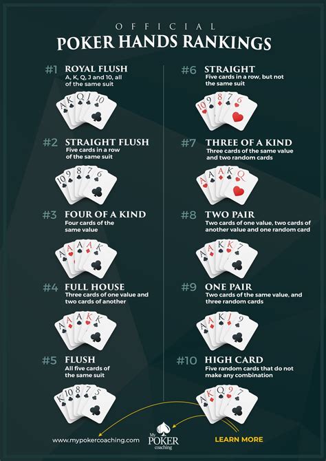 Texas Holdem Procedimento