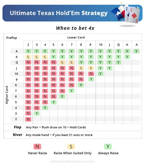 Texas Holdem Straddle