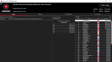 Titans Rising Pokerstars