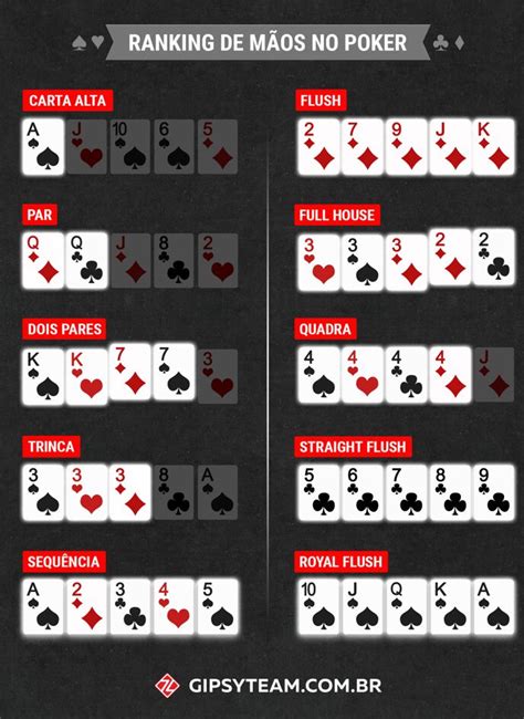 Top 20 De Partida Maos De Poker