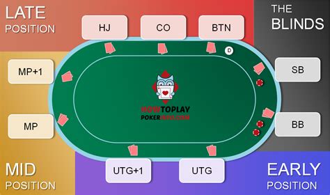 Troy Line De Poker