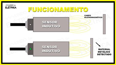 U Slot De Funcionamento Do Sensor