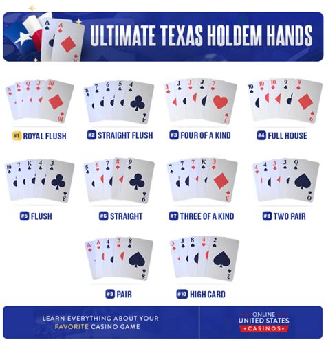 Ultimate Texas Holdem Etiqueta