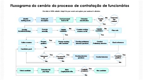 Viejas Casino Processo De Contratacao