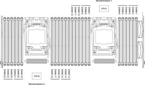 X3650 M4 Slots De Memoria