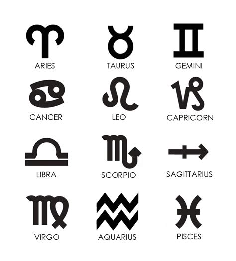 Zodiac Signs Bodog